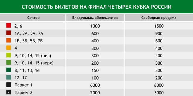 цены на билеты кубок россии.jpg